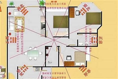 如何知道家中方位|如何確定家居住宅的風水方位